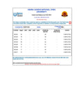 IGNOU Grade Card Status Update | PDF | Computing