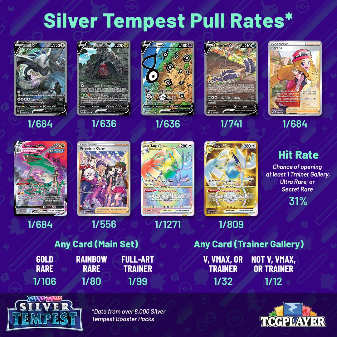 Pokémon TCG: Silver Tempest Pull Rates