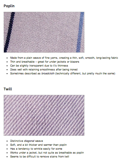 Dress Shirt Fabric 101: What's the Difference Between Pinpoint, Poplin,  Twill, and the Rest?