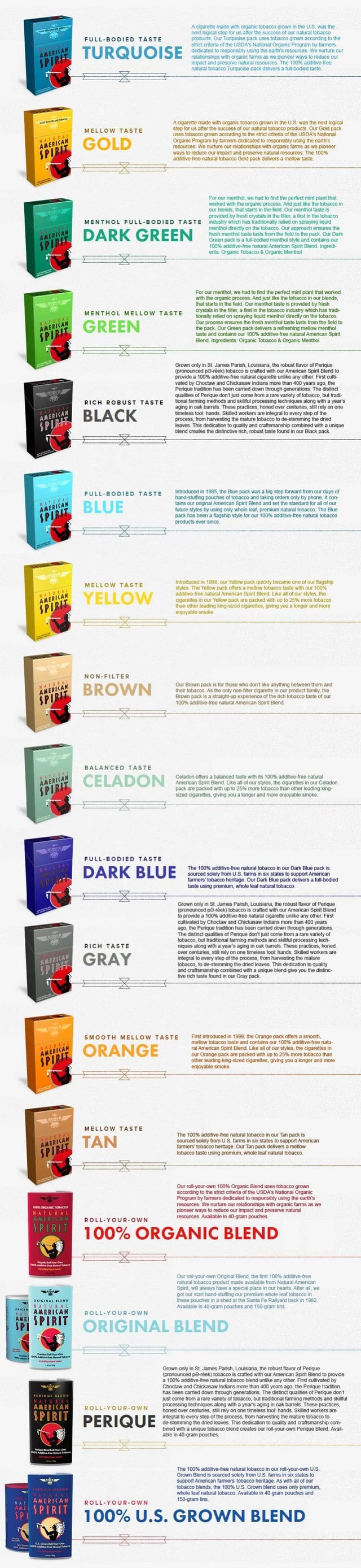 Anyone knows which American Spirit sigarettes are the lightest ?? I'm  currently smoking Blue spirits, but feel like it's still pretty heavy for  me. : r/Cigarettes