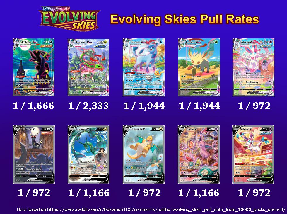 Evolving Skies pull rates (1 card in ___ packs) : r/PokemonTCG