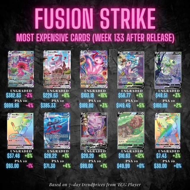 Chilling Reign > Fusion Strike : r/PokeInvesting