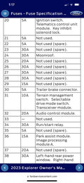 Dash cam install / fuse selection help : r/FordExplorer