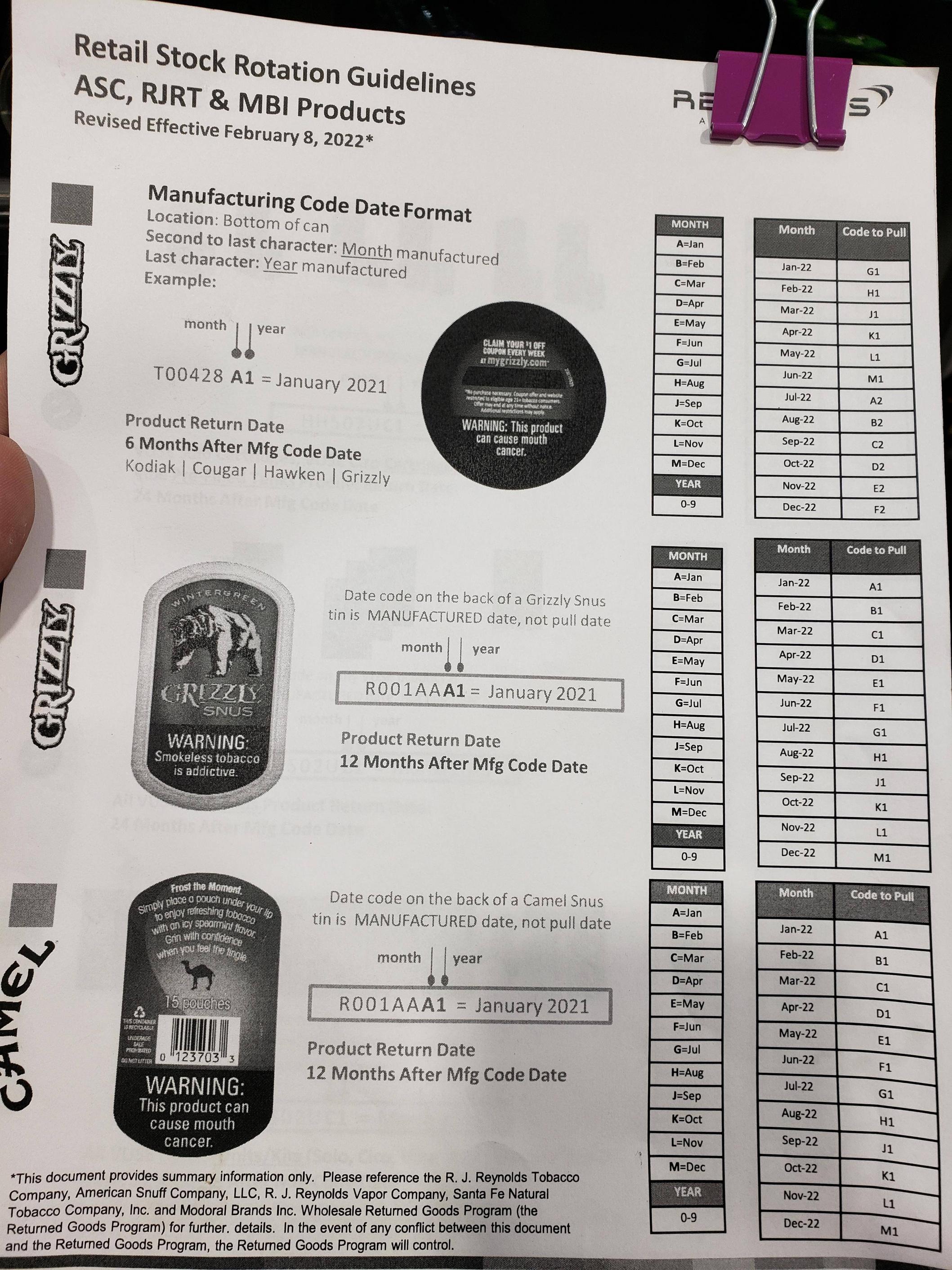 New out of date codes for Grizzly, Kodiak, Hawken, and Cougar. They now  last 6 months past the birth date in the last two digits of the code. :  r/DippingTobacco