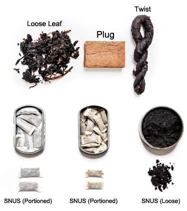 smokeless tobacco examples Gateway Drugs (Caffeine, Alcohol, Tobacco,  Marijuana) – Drug Use and Misuse