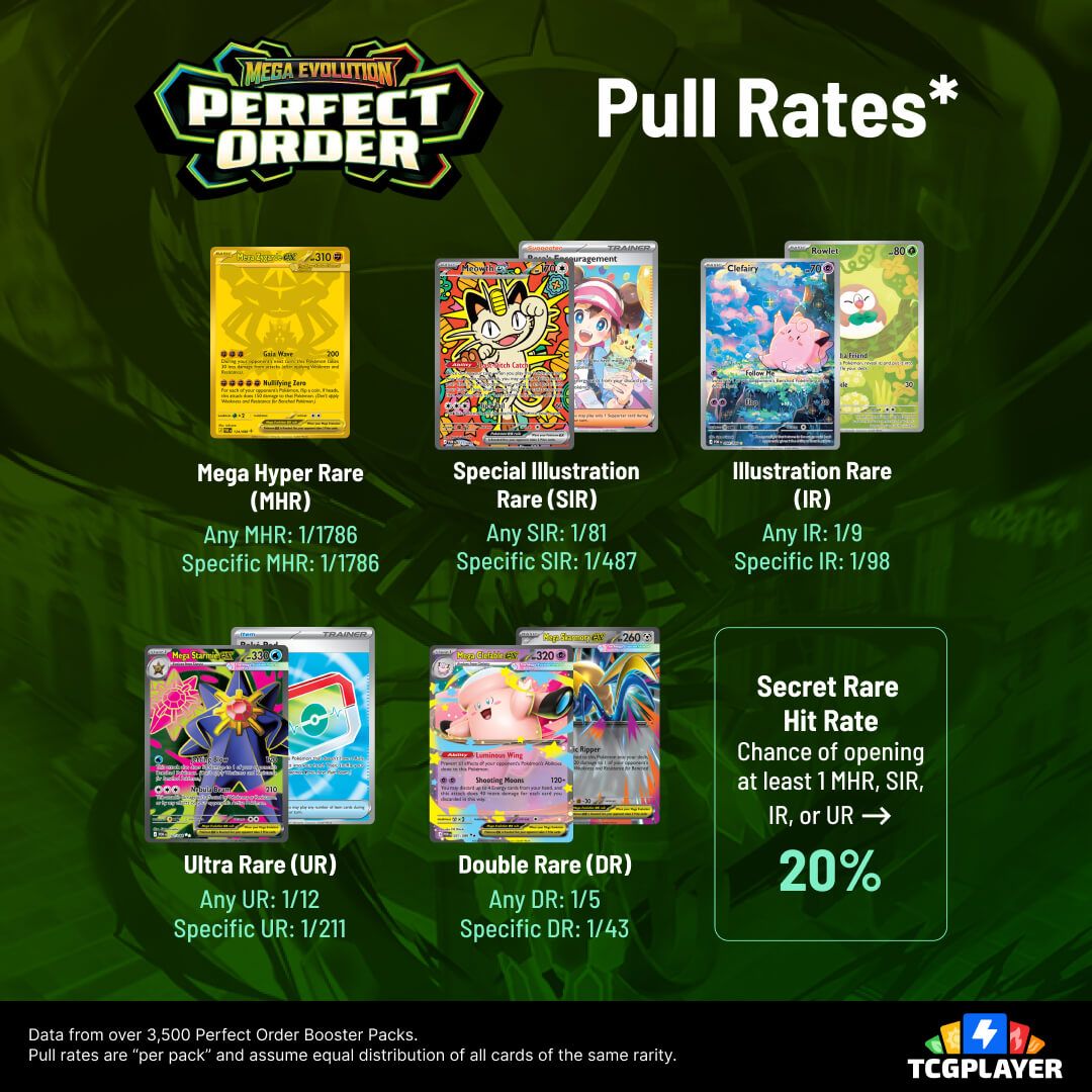 Pokémon TCG: Perfect Order Pull Rates