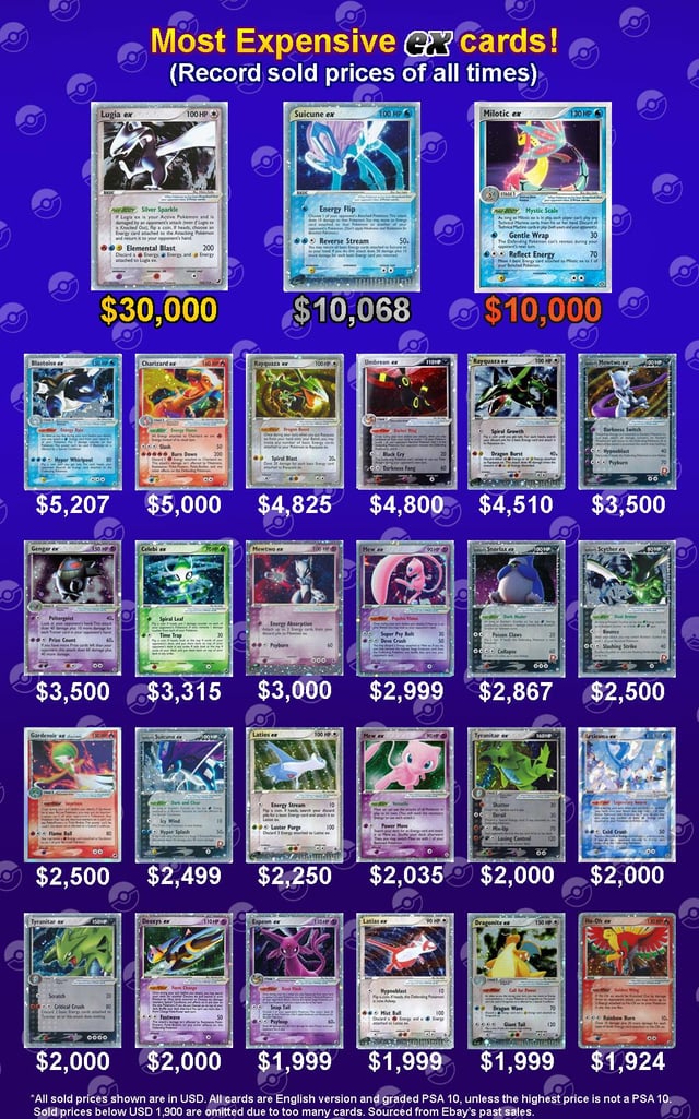 Most Expensive ex cards