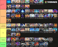 meta deck list yugioh Tierlist on my favourite decks to play in Master Duel  (Yubel and Chimera weren't on the list but they're both in my favourite deck  tier). : r/masterduel